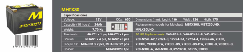 MOTOBATT Аккумулятор YIX30L-BS, YB30L-B, YIX30L, GYZ32HL