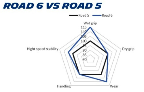 MICHELIN 180/55 ZR 17 M/C (73W) ROAD 6 R TL шина