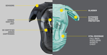 Подушки без опасностей: Система Alpinestars Tech-Air