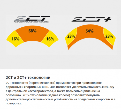 MICHELIN 150/70 R 17 M/C 69V ANAKEE ADVENTURE R TL/TT шина