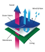 Мелкое сито: мотоэкипировка Alpinestars с мембраной