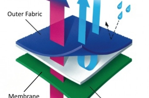 Мелкое сито: мотоэкипировка Alpinestars с мембраной