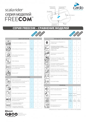 CARDO Мотогарнитура FREECOM 4 DUO