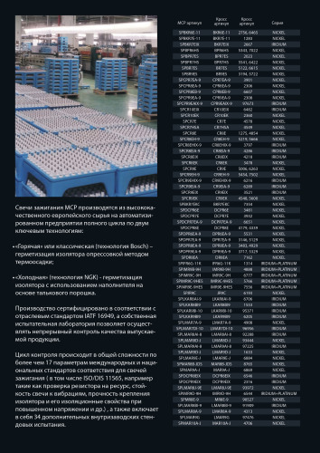 MCP Свеча зажигания аналог BKR7EIX