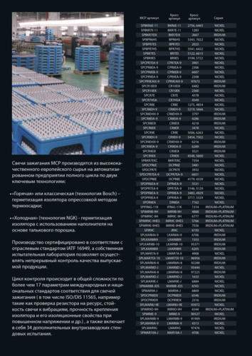 MCP Свеча зажигания аналог BPR6HS 
