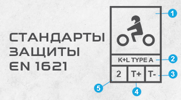 -1 и -2