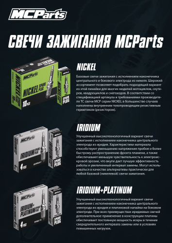 MCP Свеча зажигания аналог BKR7EIX