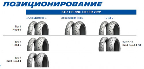 MICHELIN 180/55 ZR 17 M/C (73W) ROAD 6 GT R TL шина