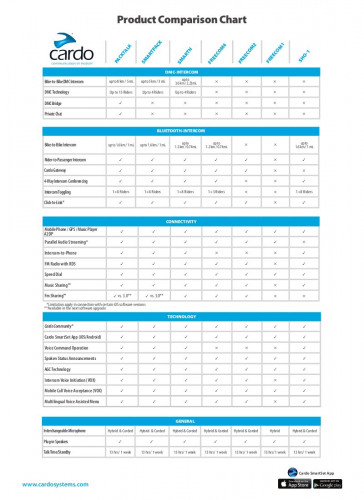 CARDO Мотогарнитура FREECOM 2 DUO