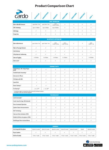 CARDO Мотогарнитура FREECOM 2 DUO