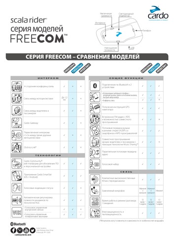 CARDO Мотогарнитура FREECOM 2 DUO
